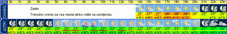 vreme