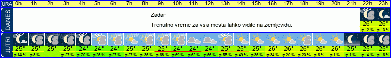 vreme