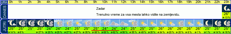 vreme