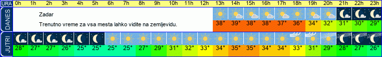 vreme