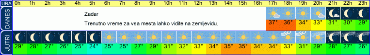 vreme