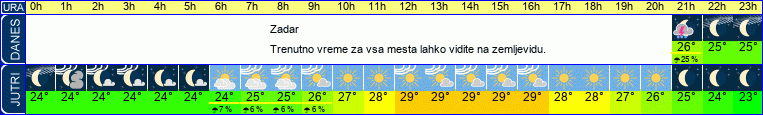 vreme