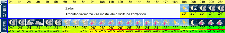 vreme