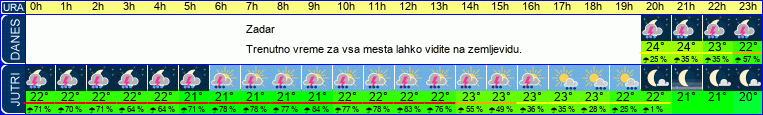 vreme