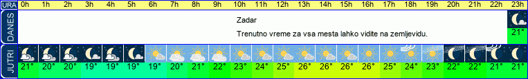 vreme