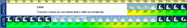 vreme