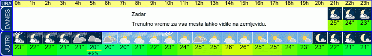 vreme