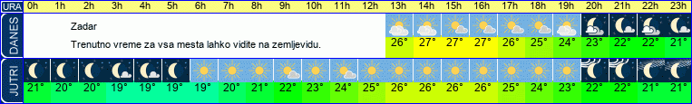 vreme