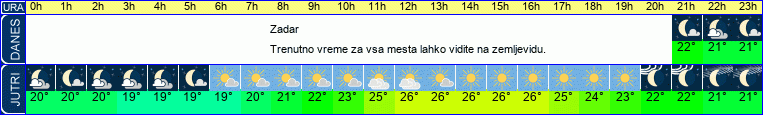 vreme