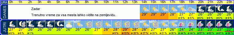 vreme