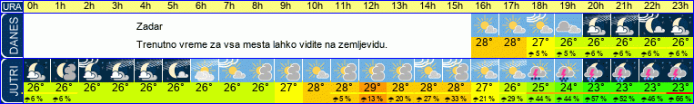 vreme