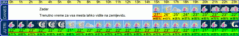 vreme