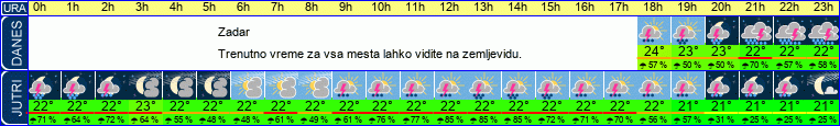 vreme