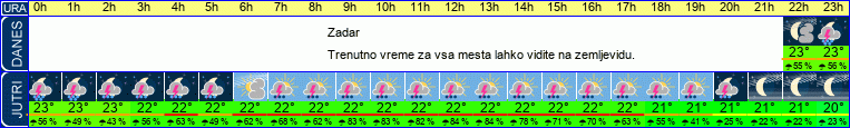 vreme