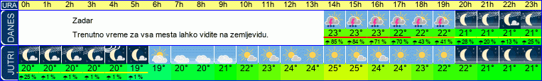 vreme