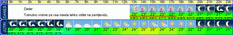 vreme