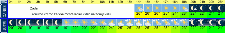 vreme