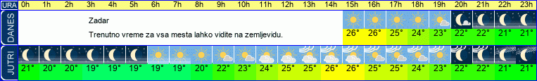 vreme