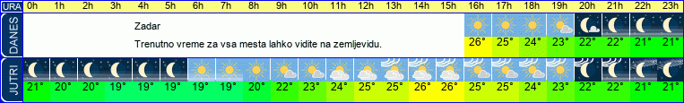 vreme