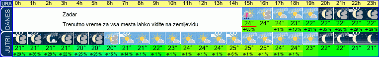 vreme