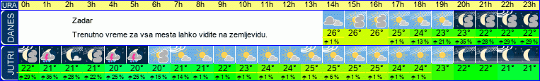vreme