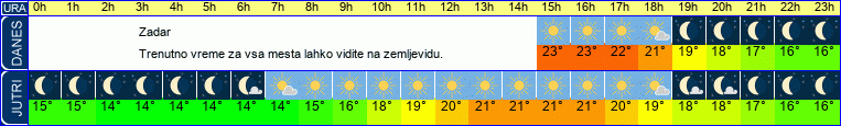 vreme