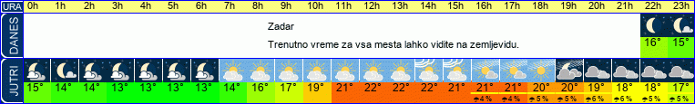 vreme