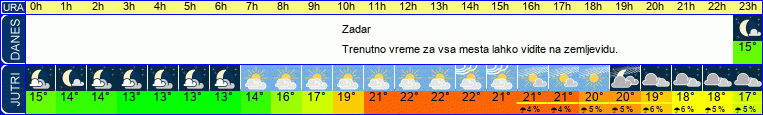 vreme