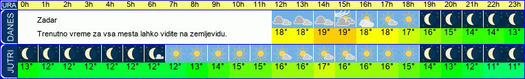 vreme