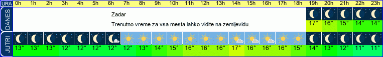 vreme