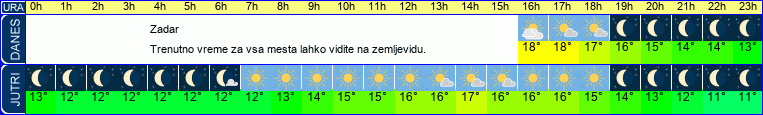 vreme