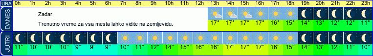 vreme