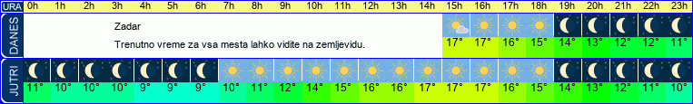vreme