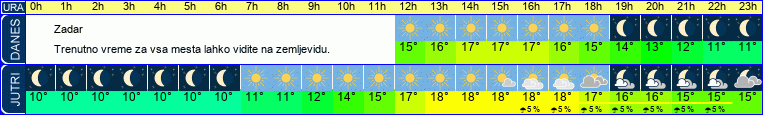 vreme