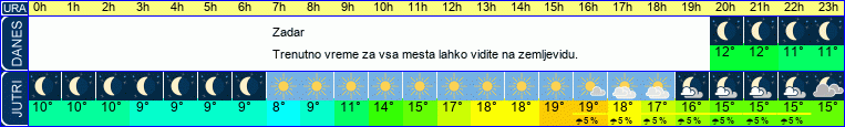 vreme