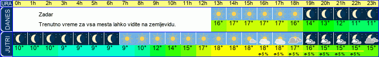 vreme