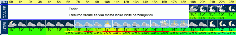 vreme