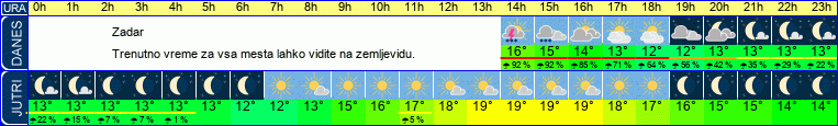 vreme