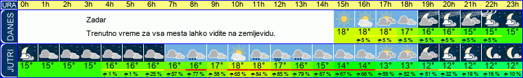 vreme