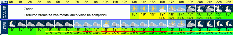 vreme