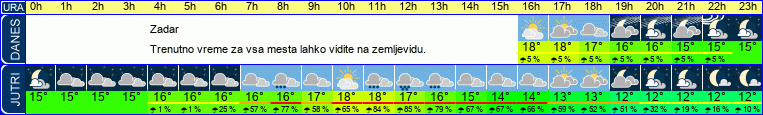 vreme