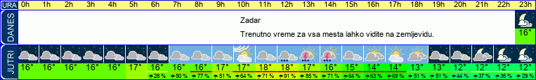 vreme