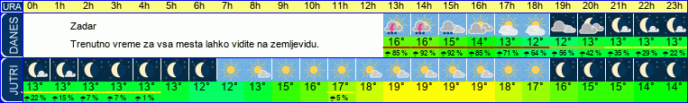 vreme