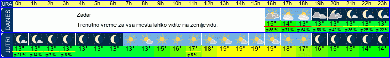 vreme