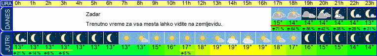 vreme