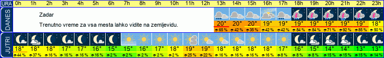 vreme