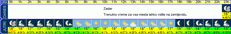 vreme