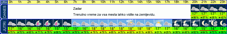 vreme
