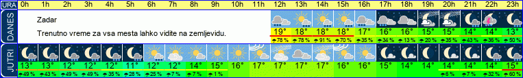 vreme