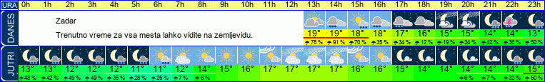vreme